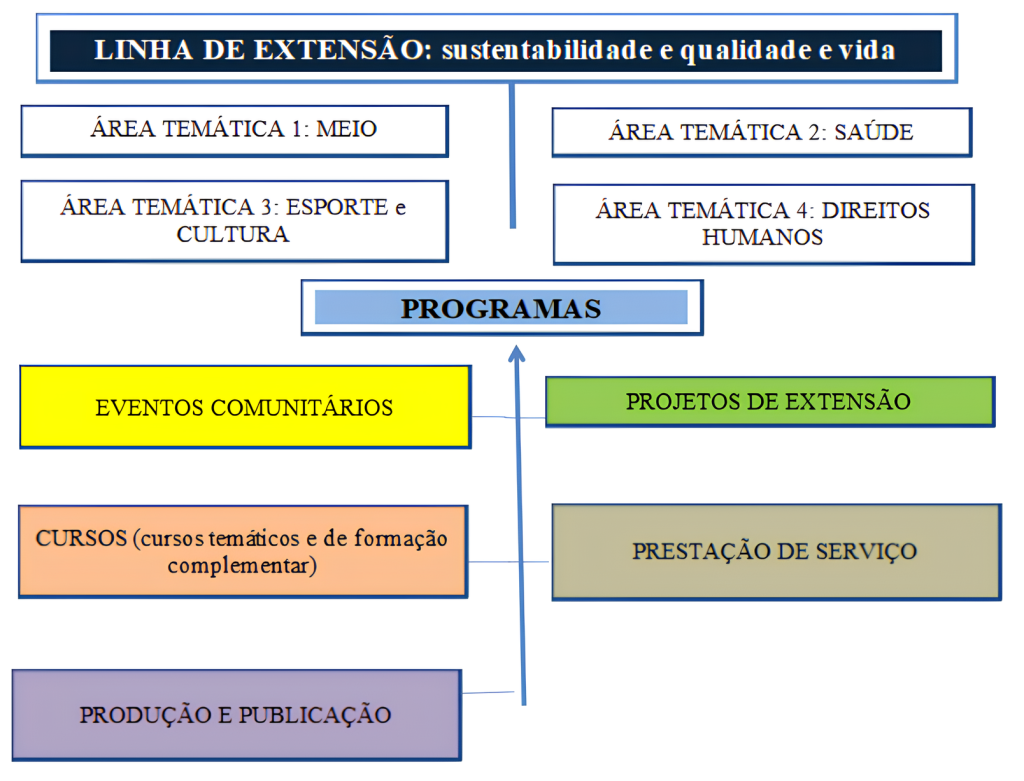 PLANO DE EXTENSÃO UNIVERSITÁRIA