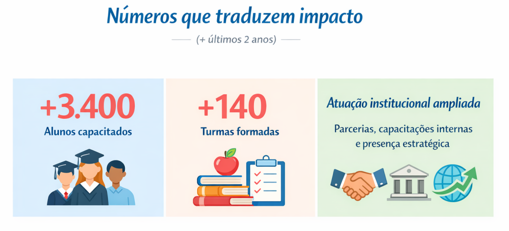 Figura 1 - Conhecendo a SC